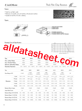 0402SAF012JTDE型号图片