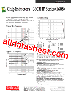 0603HP-R15XGLU型号图片
