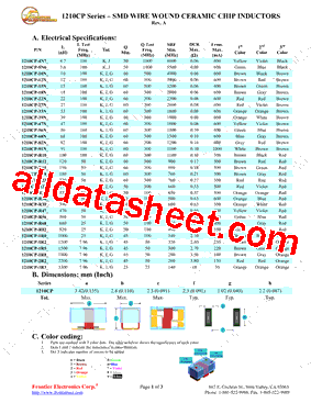 1210CP-R82型号图片