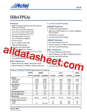 A1020A-1PG256M型号图片