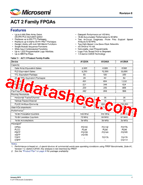 A1225A-2TQ176I型号图片