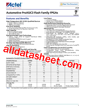 A3P125-1VQ144T型号图片