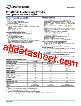 A3PE1500-2FGG896ES型号图片