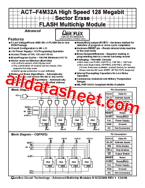 ACT-D4M32A-100F1Q型号图片