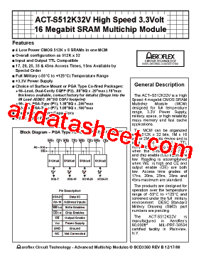 ACT-S512K32V-035P1M型号图片