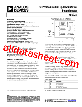 AD5228BUJZ100-RL7型号图片