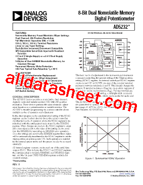 AD5232BRU10型号图片