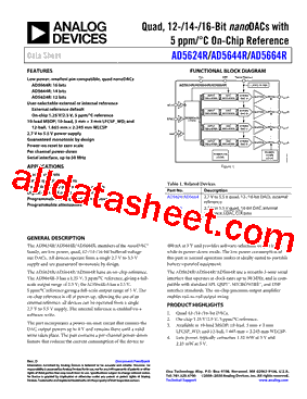 AD5664RBCBZ-3-RL7型号图片