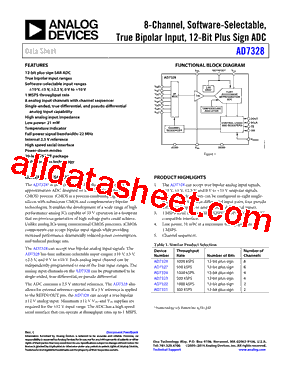 AD7328_15型号图片