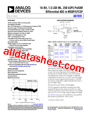 AD7691BRMZ型号图片