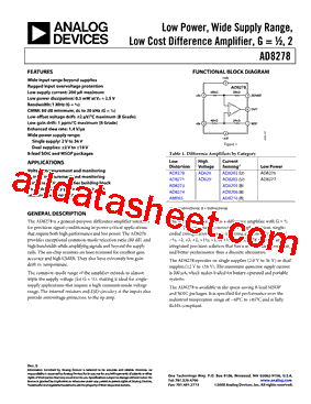 AD8278BRMZ-RL型号图片