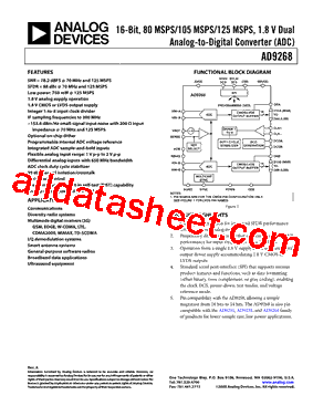 AD9268BCPZ-125型号图片