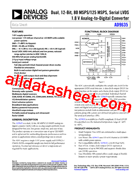 AD9635-125EBZ型号图片