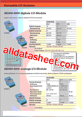 ADAM-6015型号图片