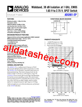 ADG901-EP型号图片