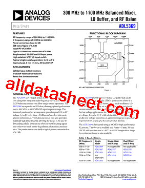 ADL5358型号图片