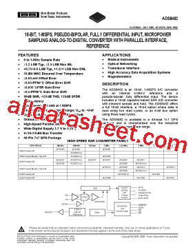 ADS8482IBRGZRG4型号图片