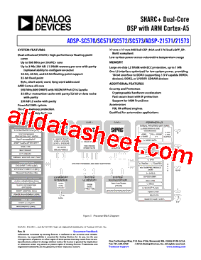 ADSP-21571CSWZ-4型号图片