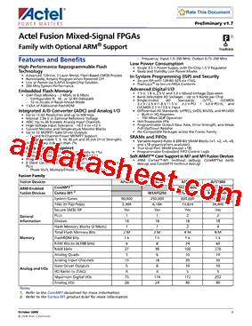 AFS1500-PQ256PP型号图片