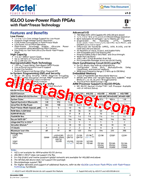 AGL125V2-FQNG144ES型号图片