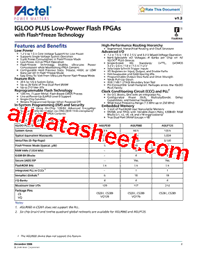 AGLP030-V5FCSG289ES型号图片