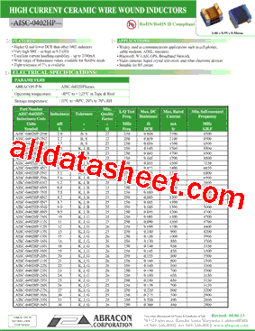 AISC-0402HP-22N型号图片