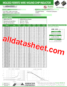 AISM-2220-5R6型号图片