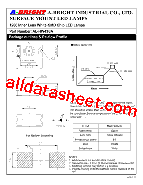 AL-HW433A_09型号图片