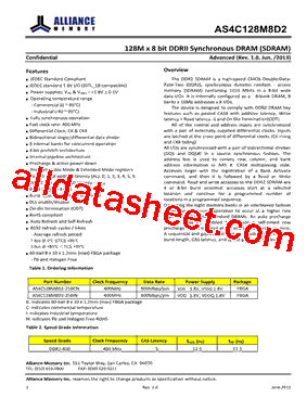 AS4C128M8D2-25BIN型号图片