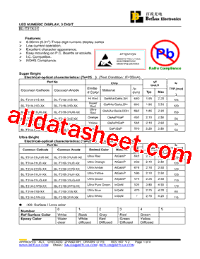 BL-T31A-31D-24型号图片