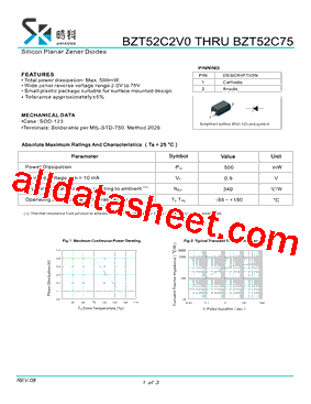 BZT52C227型号图片