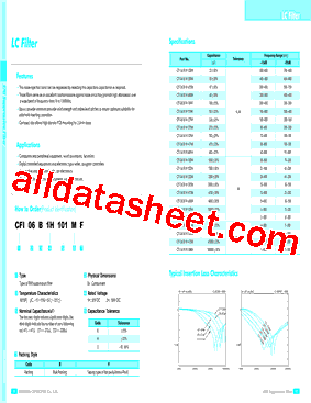 CFI06B1H333M型号图片