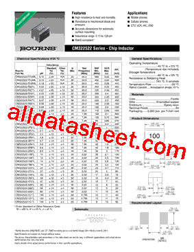 CM322522-1R2KL型号图片
