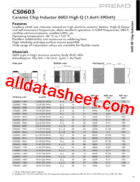 CS0603-680+型号图片