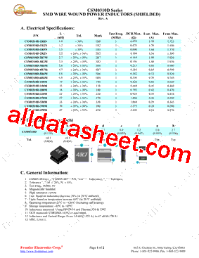 CSM0310D2R7M型号图片
