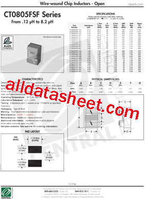 CT0805FSF型号图片