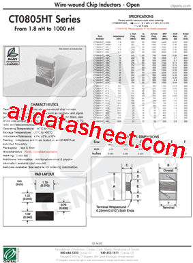CT0805HT-R82K型号图片