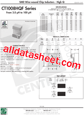 CT1008HQF-R10K型号图片