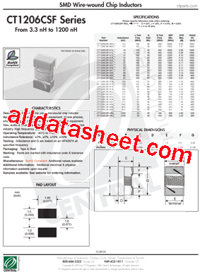 CT1206CSF-R22J型号图片