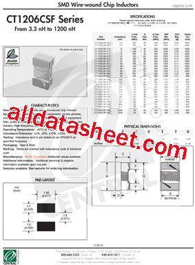 CT1206CSF-R82G型号图片