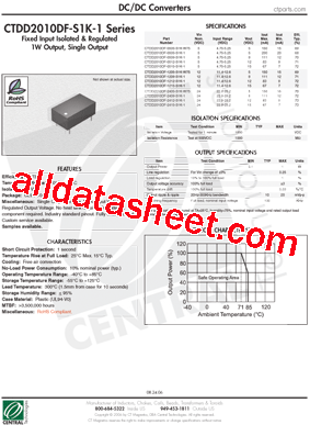 CTDD2010DF-S1K-1型号图片