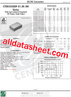 CTDD3220DF-0524-S1.5K-3M型号图片