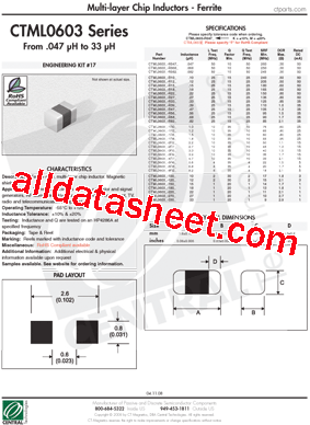 CTML0603-R068K型号图片