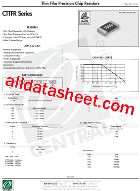 CTTFR0603TTNW1000型号图片