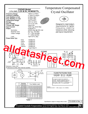 CXOHD-FA3-25.000型号图片