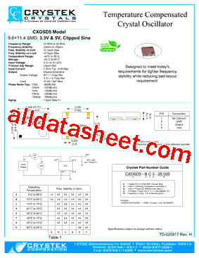 CXOSD5_15型号图片