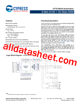 CY7C1051H型号图片