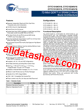 CY7C1512KV18-167BZXI型号图片