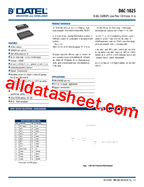 DAC-1025/883型号图片