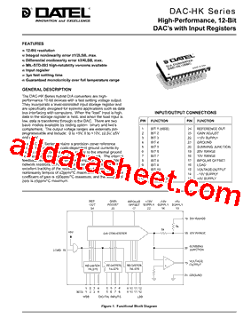 DAC-HKB/883型号图片